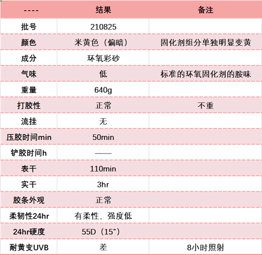 天冬聚脲美縫劑