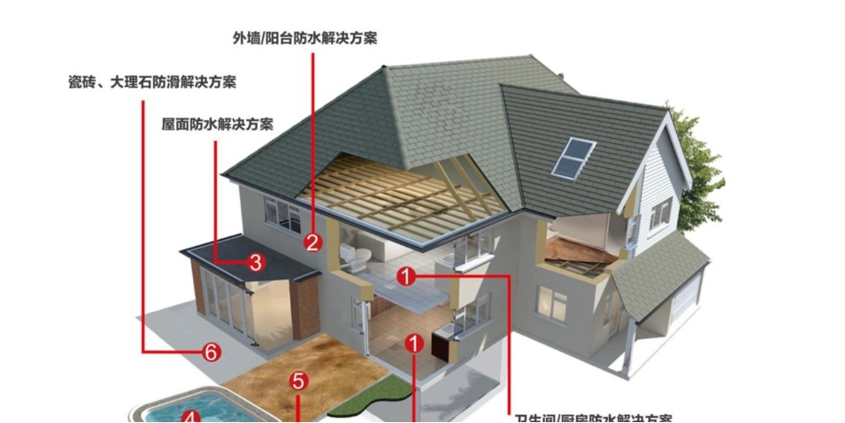防水材料干貨科普