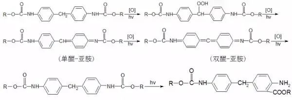 芳香族聚脲變色機(jī)理