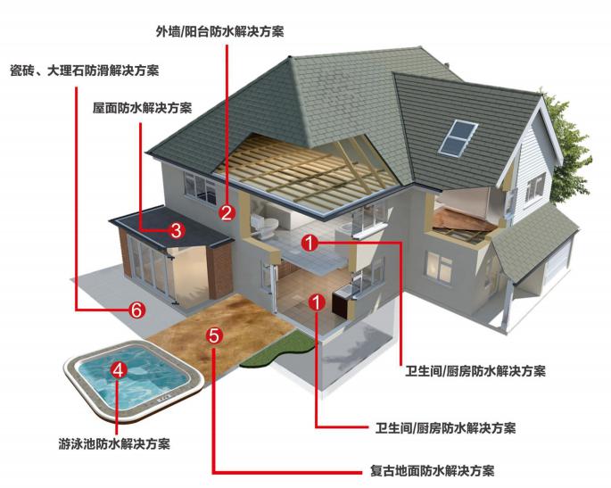 全國第22屆防水技術交流大會隆重召開，飛揚駿研出席共同謀發(fā)展