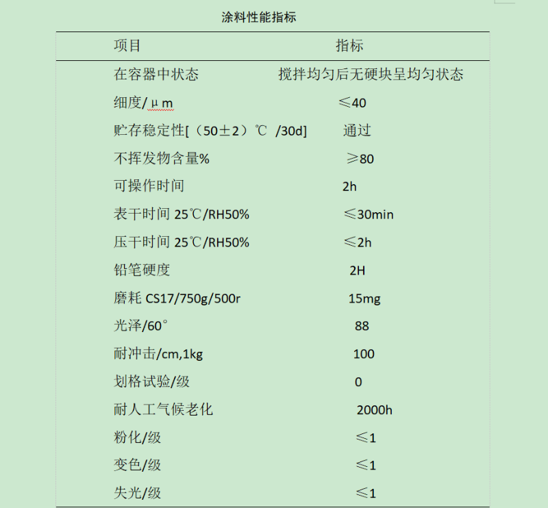 涂料性能指標(biāo)