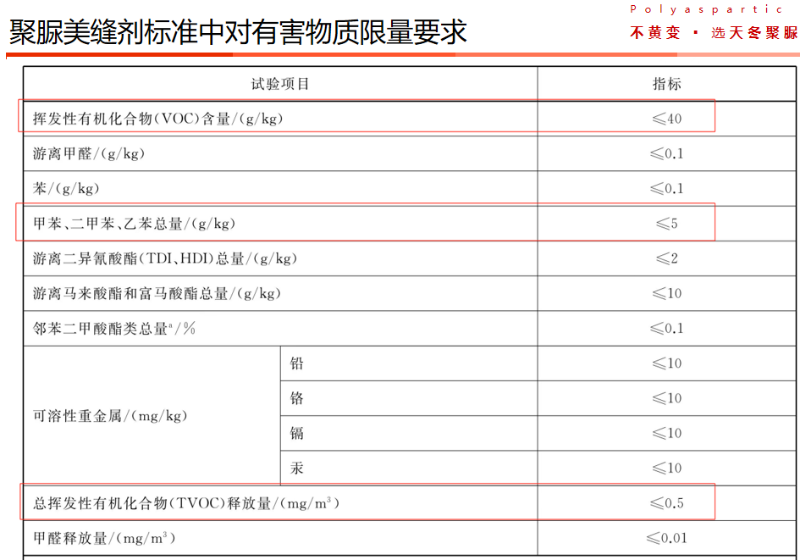 聚脲美縫劑標(biāo)準(zhǔn)