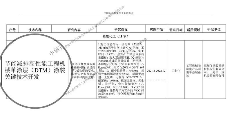 圖：科技創(chuàng)新2